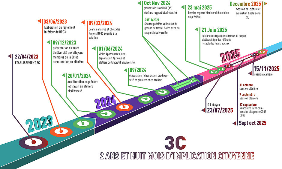 Agrandir l'image (fenêtre modale)